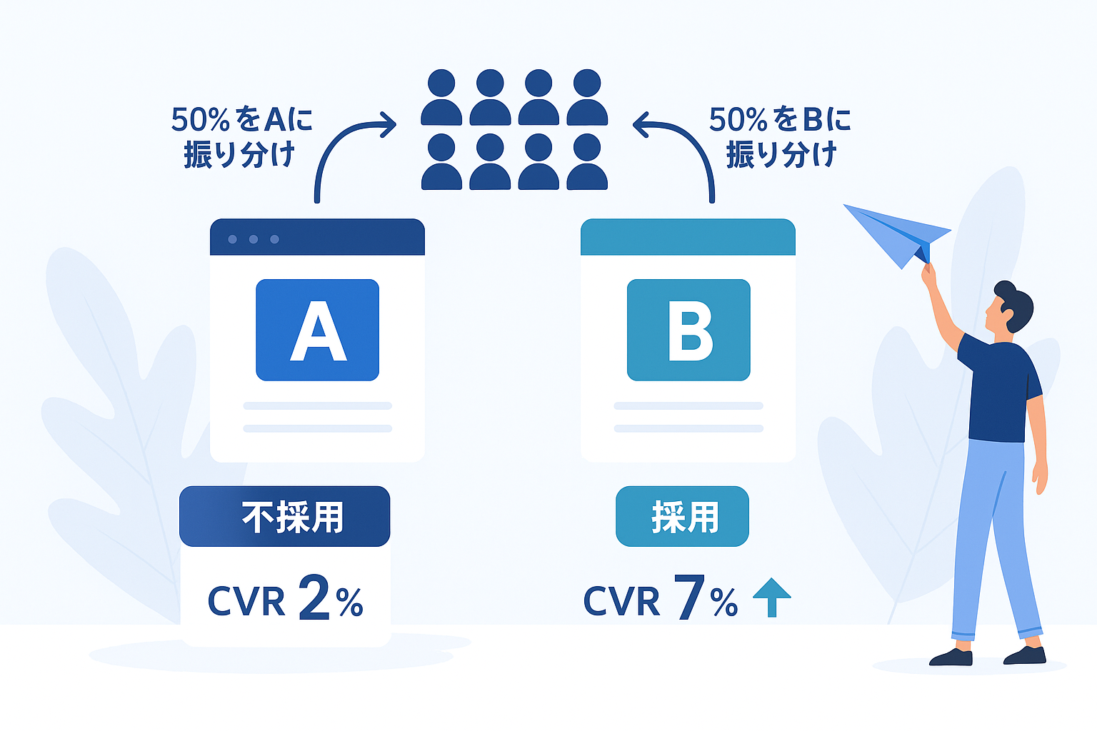 ABテストで効果を最大化
